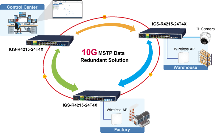 IGS-R4215-24T4X — Industrial L2+ 24-Port 10/100/1000T + 4-Port 10G SFP+ Managed Ethernet Switch, vista 9
