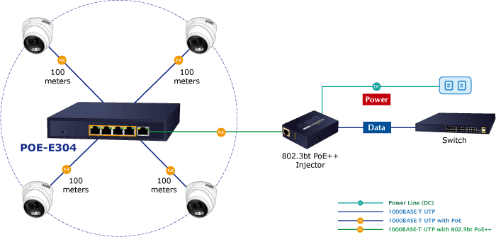 POE-E304 — 1-Port 802.3bt PoE++ to 4-Port 802.3af/at Gigabit PoE Extender, vista 9
