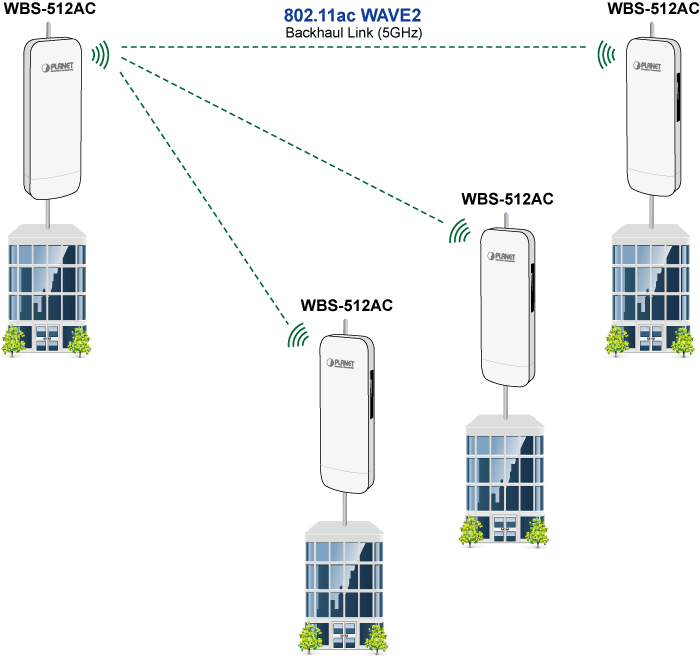 WBS-512AC — 5GHz 802.11ac 900Mbps Outdoor Wireless CPE, vista 12