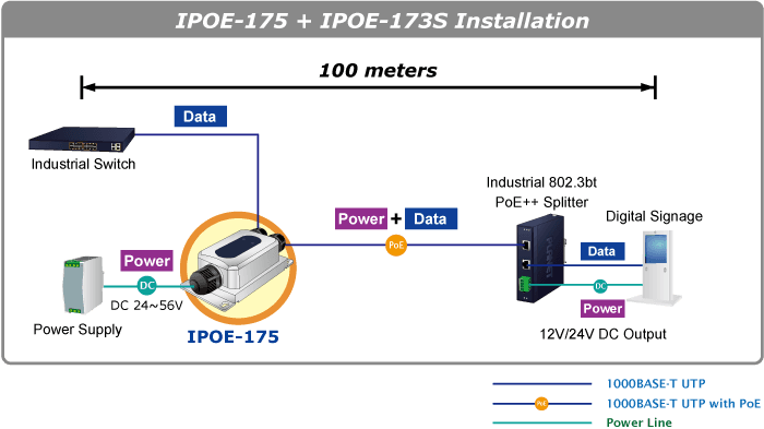 IPOE-175 — Industrial IP67 1-Port 60W 802.3bt PoE++ Injector, vista 11
