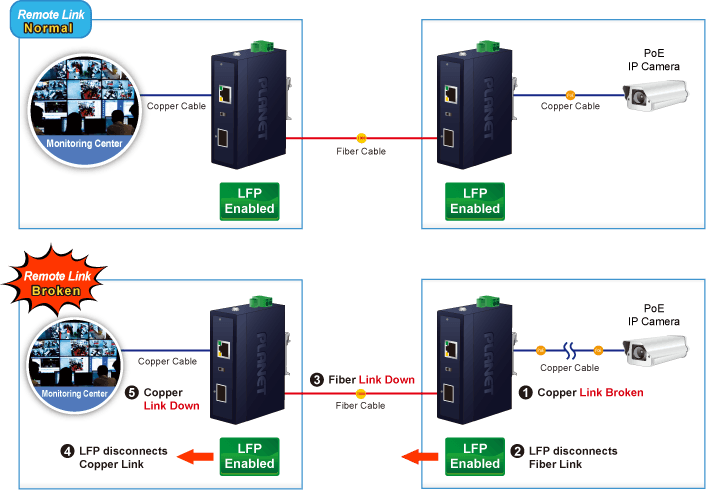 IGTP-815AT — Industrial Compact 100/1000BASE-X to 10/100/1000BASE-T 802.3at PoE+ Media Converter, vista 7