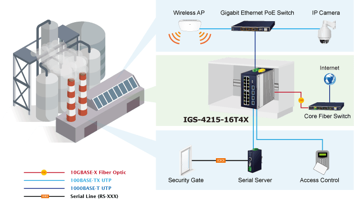 IGS-4215-16T4X — Industrial L2+ 16-Port 10/100/1000T + 4-Port 10G SFP+ Managed Ethernet Switch, vista 9
