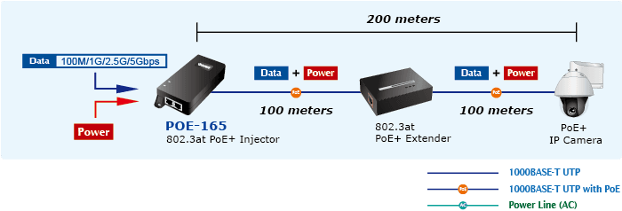 POE-165 — Single-Port Multigigabit 802.3at PoE+ Injector (30 Watts), vista 12