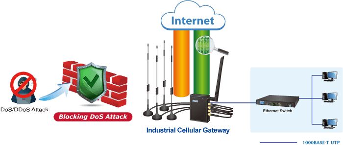 ICG-2210W-NR — Industrial 5G NR Compact Cellular Wireless Gateway with 2-Port 10/100/1000T, vista 11