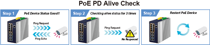 IGS-6329-8UP2S4X — Industrial L3 8-Port 10/100/1000T 802.3bt PoE + 2-Port 1G/2.5G SFP + 4-Port 10G SFP+ Managed Ethernet Switch, vista 7