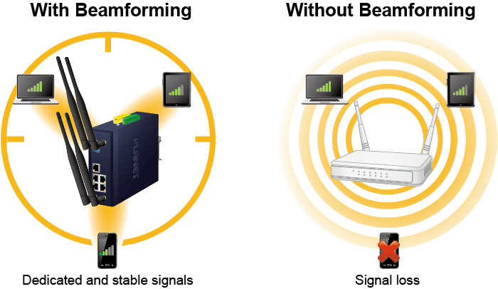 IAP-2400AX — Industrial 5GHz 802.11ax 2400Mbps Wireless Access Point with 5 10/100/1000T LAN Ports, vista 8