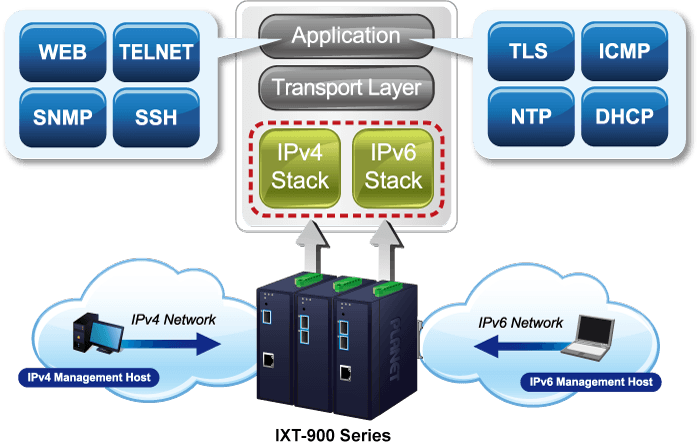 IXT-900-2X1PD — Industrial 2-Port 10GBASE-X SFP+ + 1-Port 10GBASE-T PoE PD Managed Media Converter, vista 11