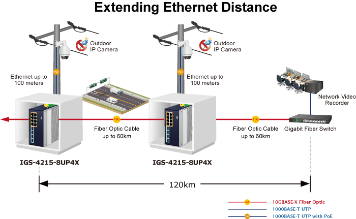IGS-4215-16T4X — Industrial L2+ 16-Port 10/100/1000T + 4-Port 10G SFP+ Managed Ethernet Switch, vista 10