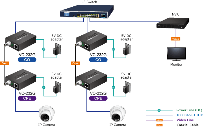 VC-232G — 1-Port 10/100/1000T Ethernet over Coaxial Converter, vista 6