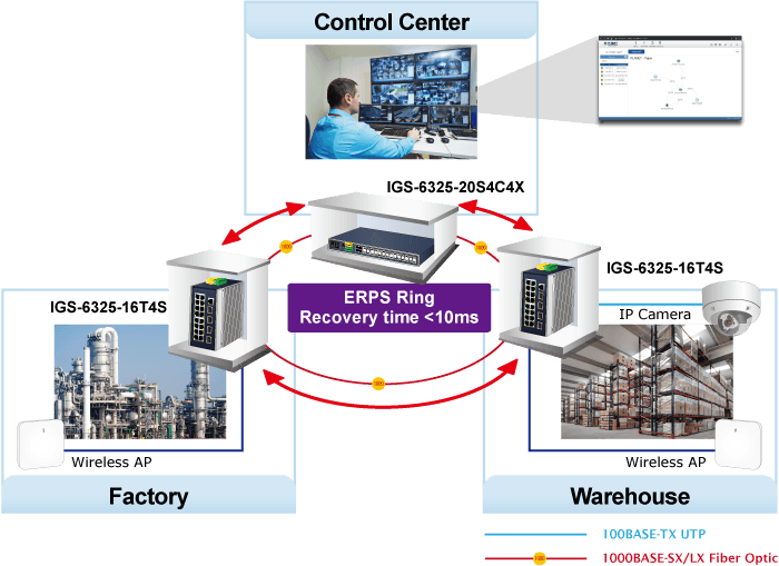 IGS-6325-16T4S — Industrial L3 16-Port 10/100/1000T + 4-Port 1G/2.5G SFP Managed Ethernet Switch, vista 10