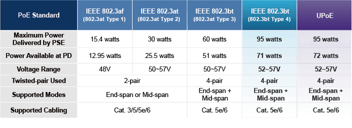 POE-175-95 — One-Port 10/100/1000Mbps 802.3bt PoE++ Injector, vista 7