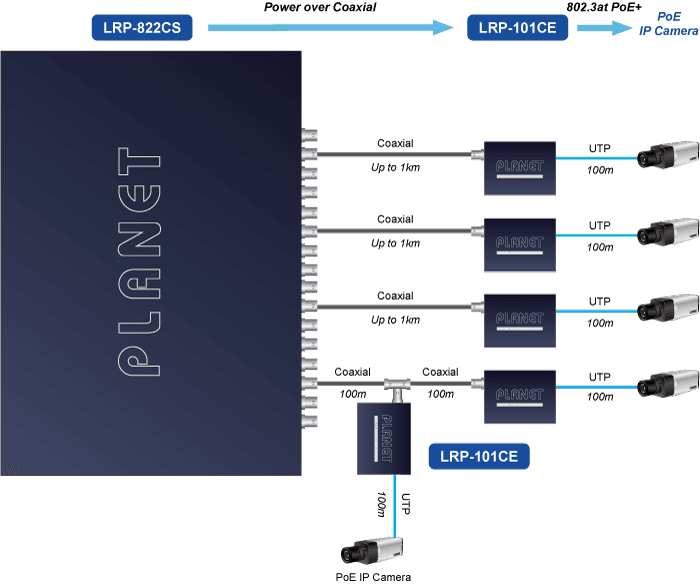 LRP-822CS — 8-port Long Reach PoE + 2-port 10/100/1000T + 2-port 100/1000X SFP Managed Switch, vista 5