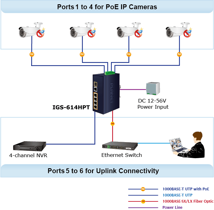 IGS-614HPT — Industrial 4-Port 10/100/1000T 802.3at PoE + 1-Port 10/100/1000T + 1-Port 100/1000X SFP Gigabit Ethernet Switch, vista 9