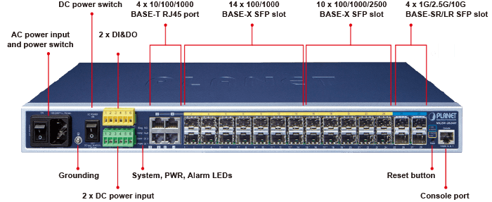 MGSW-28240F — L3 14-Port 100/1G SFP with 4 shared 10/100/1000T + 10-Port 1G/2.5G SFP + 4-Port 10G SFP+ Metro Ethernet Switch, vista 4