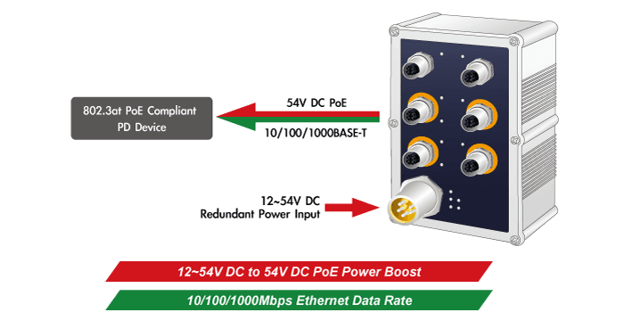 IGS-5227X-4P2T — Industrial IP67-rated 4-Port 10/100/1000T 802.3at PoE+ 2-Port 10/100/1000T Managed Ethernet Switch, vista 7