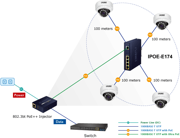 IPOE-E174 — Industrial 1-Port 802.3bt PoE++ to 4-Port 802.3af/at Gigabit PoE Extender, vista 9