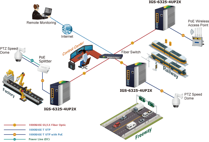 IGS-6325-4UP2X — Industrial L3 4-Port 2.5GBASE-T 802.3bt PoE + 2-Port 10G SFP+ Managed Ethernet Switch, vista 12