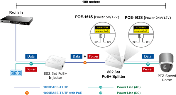 POE-161S — IEEE 802.3at Gigabit Power over Ethernet Plus Splitter, vista 5
