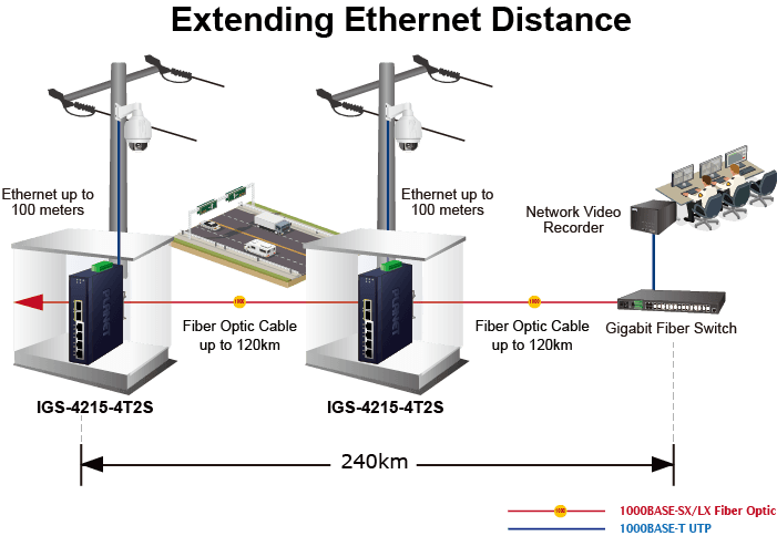 IGS-4215-4T2S — Industrial L2/L4 4-Port 10/100/1000T + 2-Port 100/1000X SFP Managed Switch, vista 12