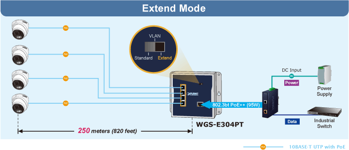 WGS-E304PT — Industrial 1-Port 10/100/1000T 802.3bt PoE++ to 4-Port 802.3at PoE+ Wall-mounted Extender, vista 9