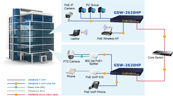 GSW-2620HP — 24-Port 10/100/1000T 802.3at PoE + 2-Port 1000X SFP Gigabit Ethernet Switch, vista 9