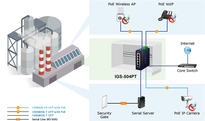 IGS-504PT — Compact Industrial 4-Port 10/100/1000T 802.3at PoE + 1-Port 10/100/1000T Ethernet Switch, vista 8