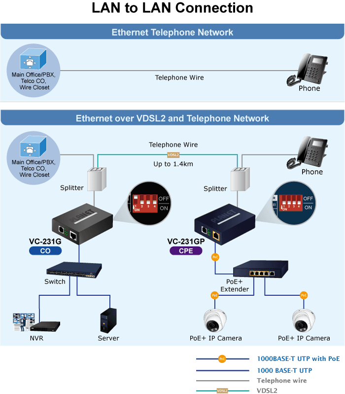 VC-231GP — 1-Port 10/100/1000T 802.3at PoE+ Ethernet to VDSL2 Converter, vista 7