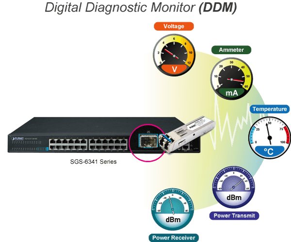 SGS-6341-16S8C4XR — Layer 3 16-Port 100/1000X SFP + 8-Port Gigabit TP/SFP + 4-Port 10G SFP+ Stackable Managed Switch (100~240V AC, 36-75V DC), vista 9