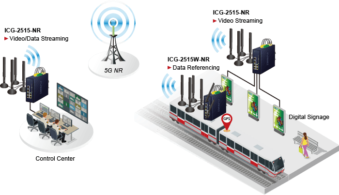 ICG-2515-NR — Industrial 5G NR Cellular Gateway with 5-Port 10/100/1000T, vista 15