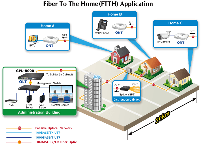 GPL-8000 — 8-Port GPON OLT with 4-Port Gigabit TP/SFP Combo + 4-Port 1000X SFP + 4-Port 10G SFP+, vista 8