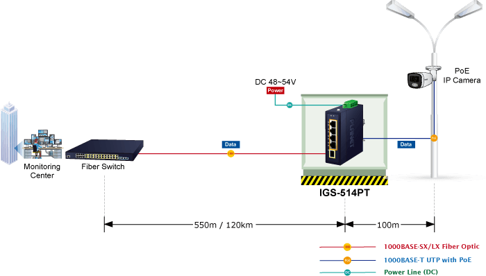 IGS-514PT — Compact Industrial 4-Port 10/100/1000T 802.3at PoE + 1-Port 100/1000X SFP Ethernet Switch, vista 5