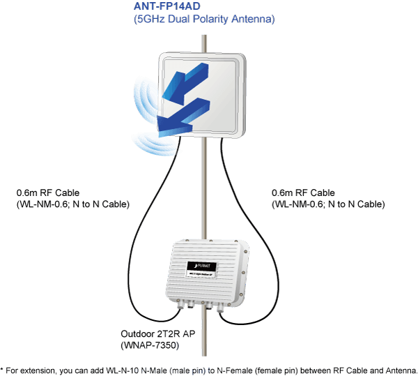ANT-FP14AD — 2x2 MIMO 5GHz 14dBi Flat-Panel Dual Polarization Direction Antenna, vista 4