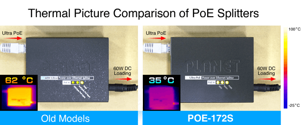POE-172S — Single-Port 10/100/1000Mbps Ultra PoE Splitter (12V/19V/24V), vista 8