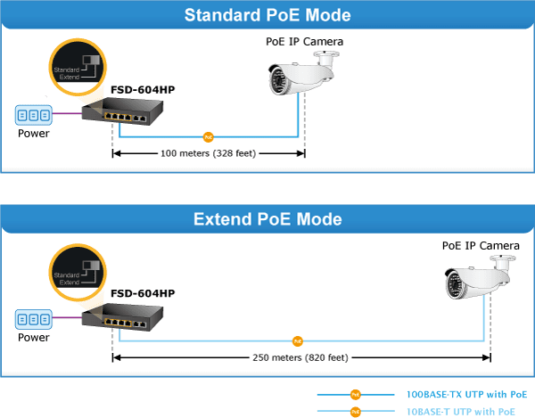 FSD-604HP — 4-Port 10/100TX 802.3af/at PoE + 2-Port 10/100TX Desktop Switch (60 Watts), vista 8