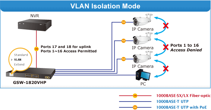 GSW-1820VHP — 16-Port 10/100/1000T 802.3at PoE + 2-Port Gigabit SFP Ethernet Switch with LCD PoE Monitor, vista 7