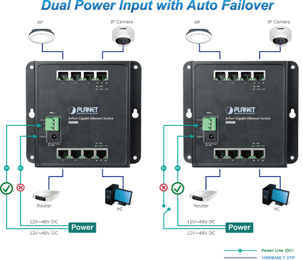 WGS-803 — Industrial 8-Port 10/100/1000T Wall-mount Switch, vista 6