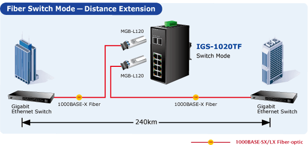 IGS-1020TF — Industrial 8-Port 100/1000T + 2 1000X SFP Ethernet Switch, vista 5