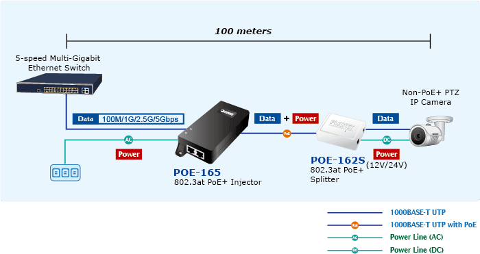 POE-165 — Single-Port Multigigabit 802.3at PoE+ Injector (30 Watts), vista 11