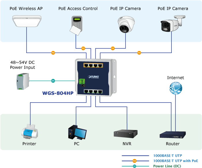 WGS-804HP — Industrial 8-Port 10/100/1000T Wall-mounted Gigabit Ethernet Switch with 4-Port PoE+, vista 7