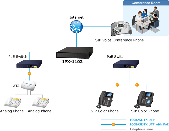 IPX-1102 — Internet Telephony PBX system with 2-port FXO (100 SIP User Registrations), vista 5