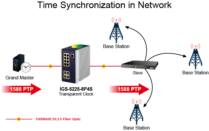IGS-5225-8P4S-12V — Industrial L2+ 8-Port 10/100/1000T 802.3at PoE + 2-Port 100/1G SFP + 2-Port 100/1G/2.5G SFP Managed Ethernet Switch w/ 12V Booster, vista 15