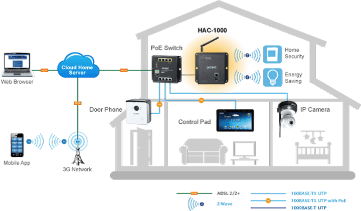 HAC-1000 — Z-Wave Home Automation Control Gateway, vista 8