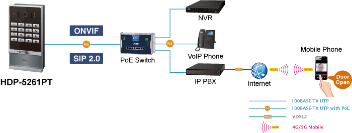 HDP-5261PT — 1080p SIP Multi-unit Vandalproof Door Phone with RFID and PoE, vista 9