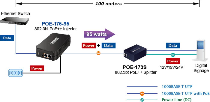 POE-175-95 — One-Port 10/100/1000Mbps 802.3bt PoE++ Injector, vista 12