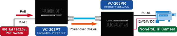 VC-203PT — PoE over Coaxial Extender – Transmitter, vista 8