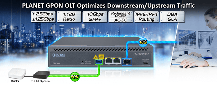 GPL-1000 — 1-Port GPON OLT with 2-Port 10/100/1000T + 1-Port 10G SFP+ and 1 AC + 1 DC, vista 5