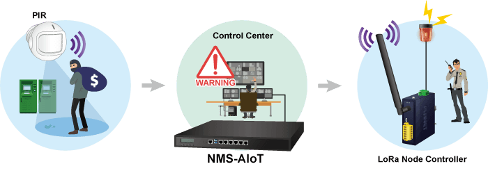 NMS-AIoT — Universal Network Management AIoT Application Server with LCD & 6 10/100/1000T LAN Ports, vista 9
