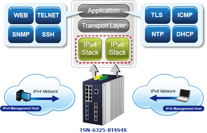 TSN-6325-8T4S4X — Industrial L3 8-Port 10/100/1000T + 4-Port 1G/2.5G SFP + 4-Port 10GBASE-X SFP+
Managed TSN Ethernet Switch, vista 12