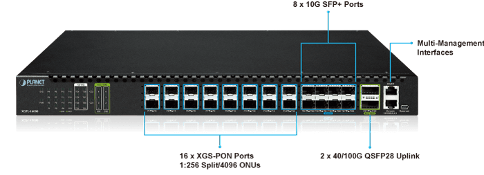 XGPL-16000 — 16-Port XGS-PON OLT with 8-Port 10G SFP+ + 2-Port 100G QSFP28, vista 6