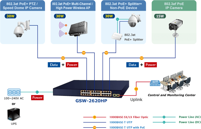 GSW-2620HP — 24-Port 10/100/1000T 802.3at PoE + 2-Port 1000X SFP Gigabit Ethernet Switch, vista 4